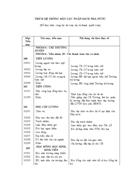 Mục lục ngân sách