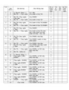 Kế hoạch sử dụng thiết bị sinh học 8