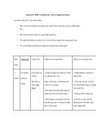 Incoterms 2000 và những lưu ý khi sử dụng incoterms 2000