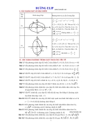 Chuyên đề elip luyện thi đại học Đầy đủ lí thuyết và các dạng bài tập từ dễ đến khó