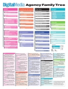 Digital Media Agency Family Tree