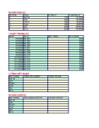 Bài tập Microsoft office Excel nâng cao Bài số 10