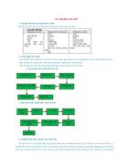 Các công đoạn sản xuất