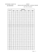 Đáp án thi tuyển sinh đại học năm 2007 Môn Tiếng Anh