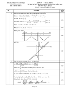 Đáp án toán 2008