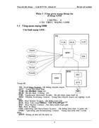 Cấu trúc mạng GSM