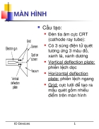 Tìm hiểu MÀN HÌNH