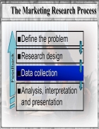 The Marketing Research Process