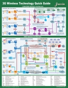 3G Wireless Technology Quick Guide