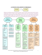 An Overview of Measurements in Epidemiology