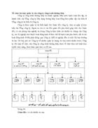 Tổ chức bộ máy quản lý của công ty công trình đường thủy