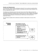 Toyota electronic transmission checks diagnosis