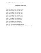 Nguyễn Thị Bích Hà – Tài chính doanh nghiệp C