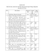 Danh sách các văn bản chính sách liên quan đến công tác Phòng chống buôn bán người ở Việt Nam